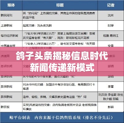 鸽子头条揭秘信息时代新闻传递新模式