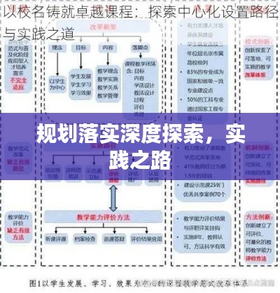 规划落实深度探索,实践之路