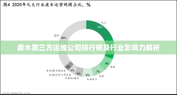 废水第三方运维公司排行榜及行业影响力解析