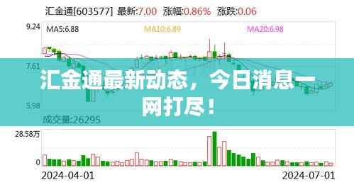 汇金通最新动态,今日消息一网打尽!