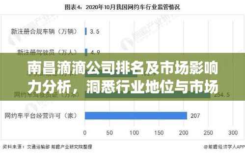 南昌滴滴公司排名及市场影响力分析,洞悉行业地位与市场影响力