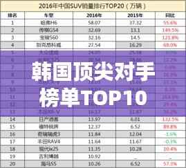 韩国顶尖对手榜单TOP10揭秘!