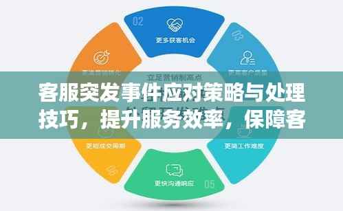 客服突发事件应对策略与处理技巧,提升服务效率,保障客户体验